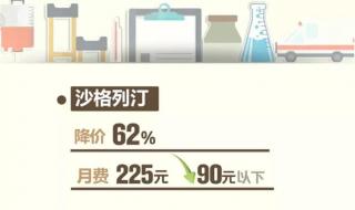 61种药品又要降价了!